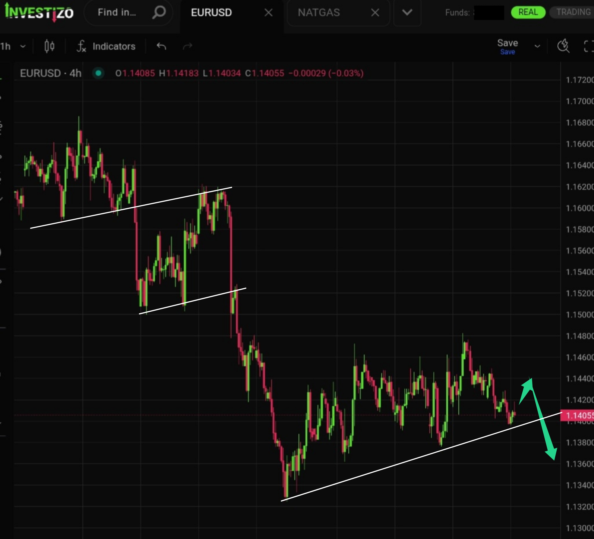 EUR/USD, Technical Analysis – H4