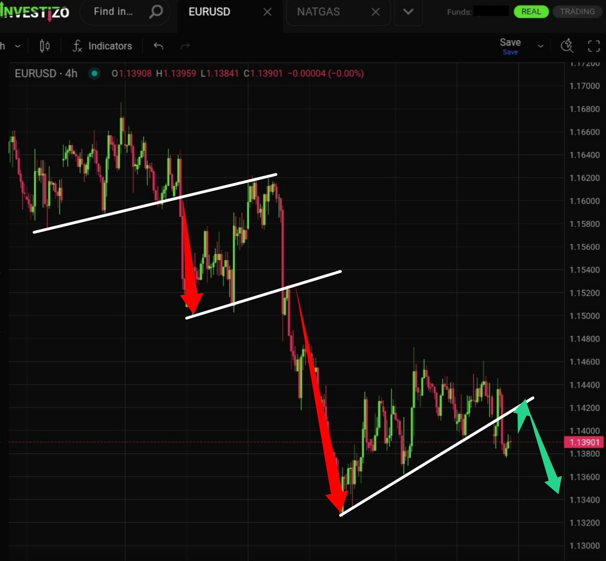 EUR/USD, Technical Analysis – H1