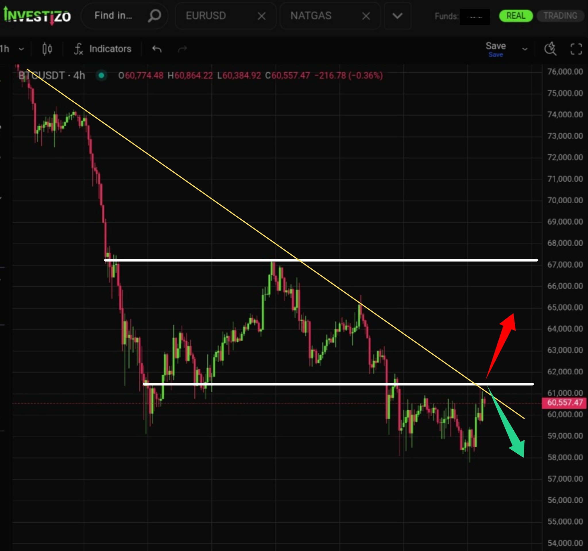 Bitcoin, Technical Analysis – H4