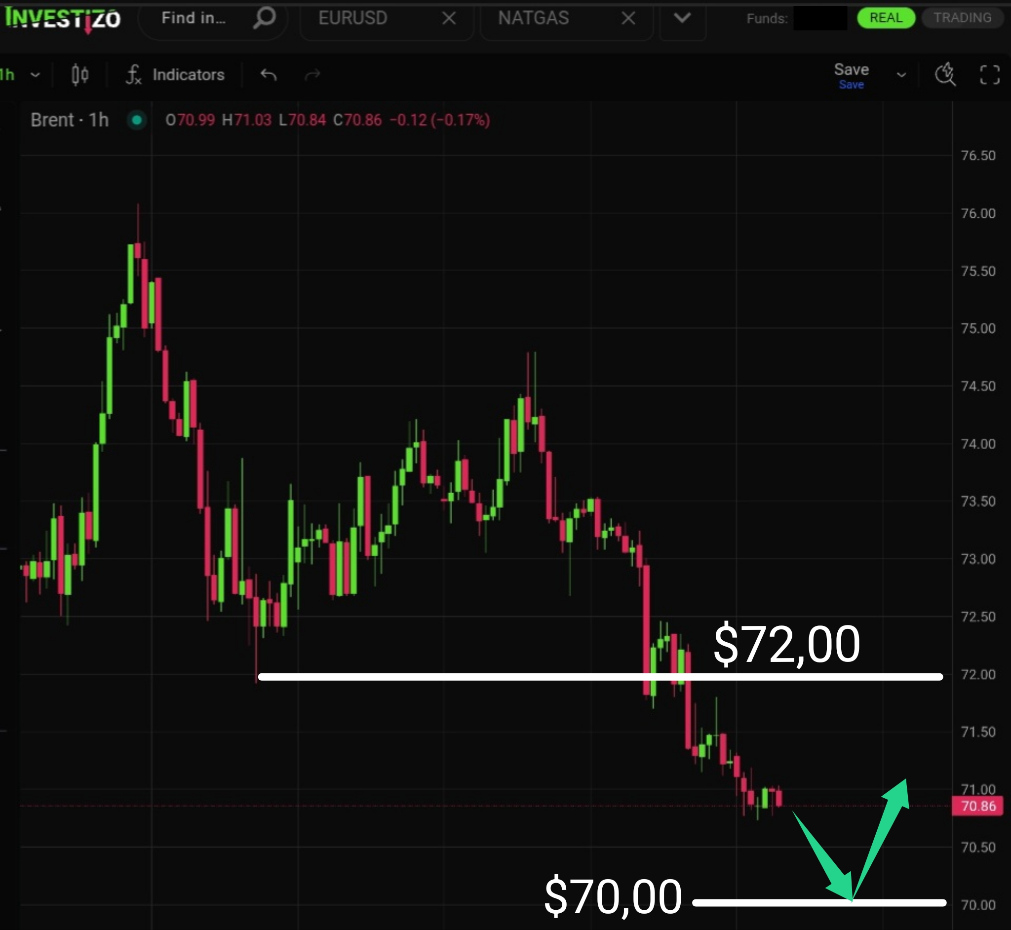 Brent Crude Morning Brief — July 2, 2026
