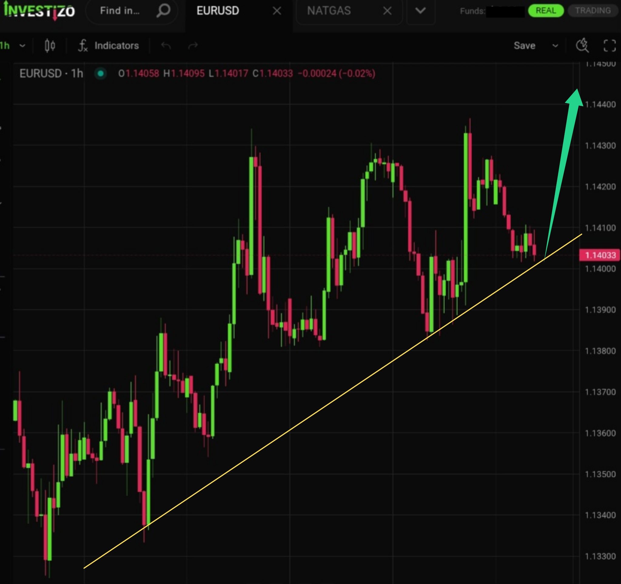 EUR/USD Morning Brief — July 1, 2026