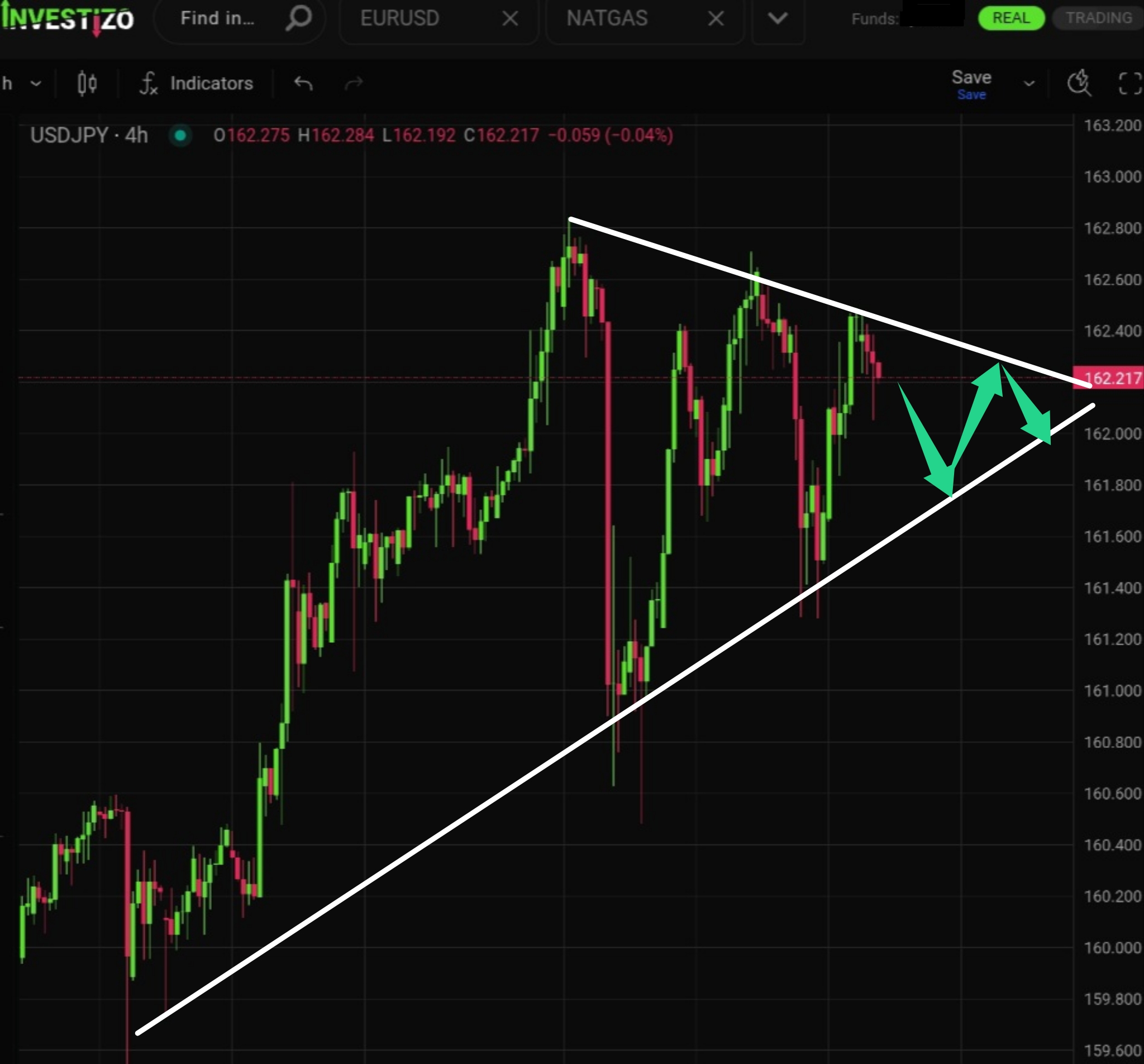 USD/JPY, Technical Analysis – H4