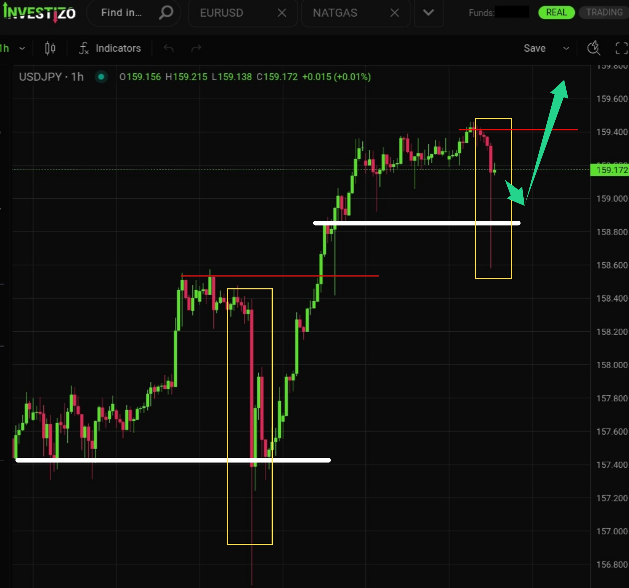 USD/JPY – Technical Analysis (H1