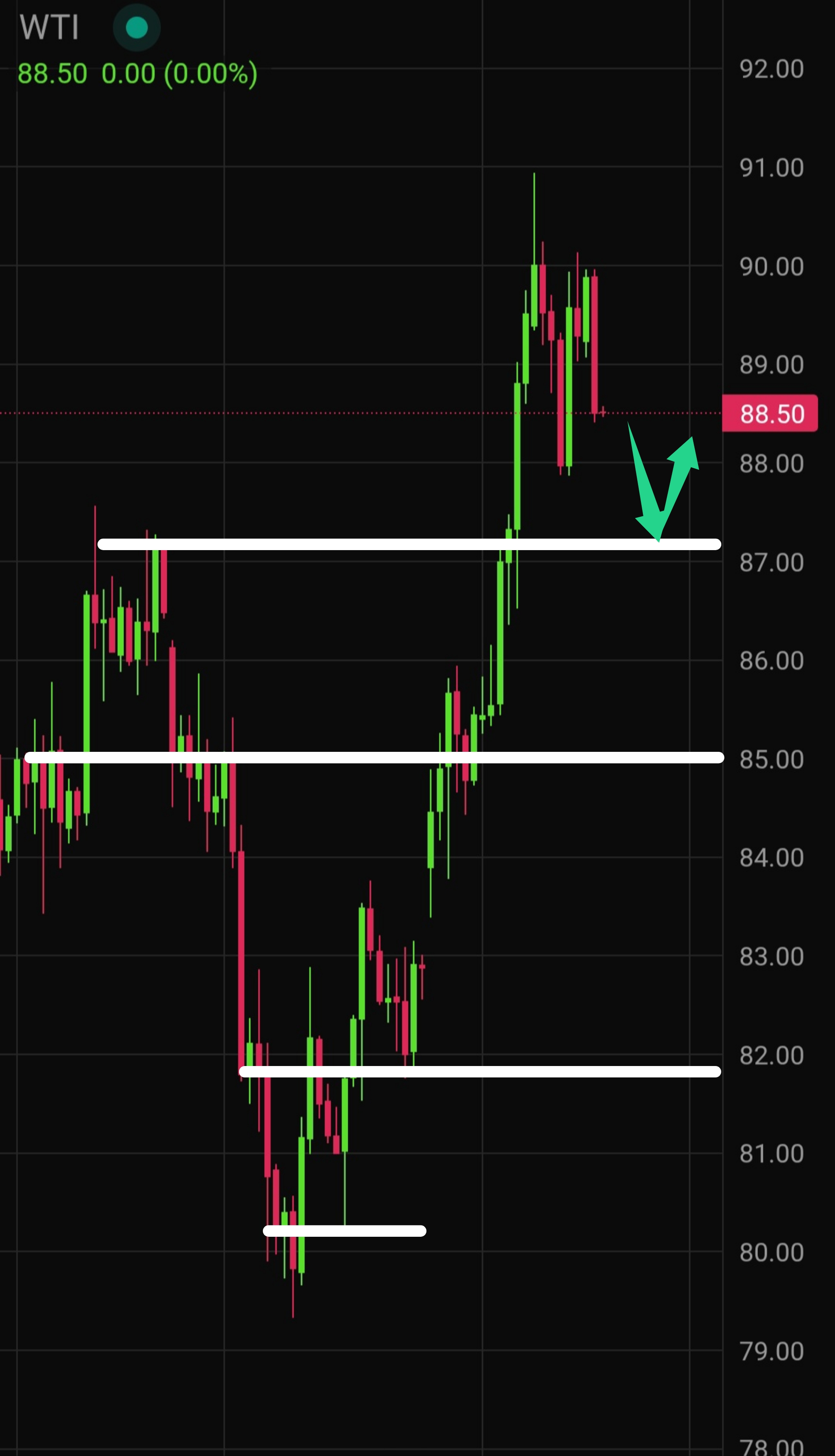 Latest WTI Crude Oil Technical Analysis for Today &mdash; 2