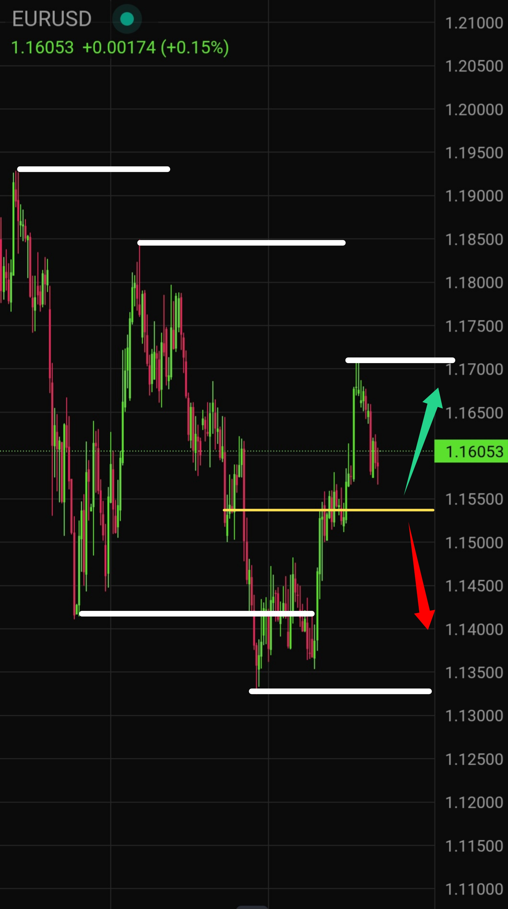 EUR/USD Price Forecast for Tomorrow
