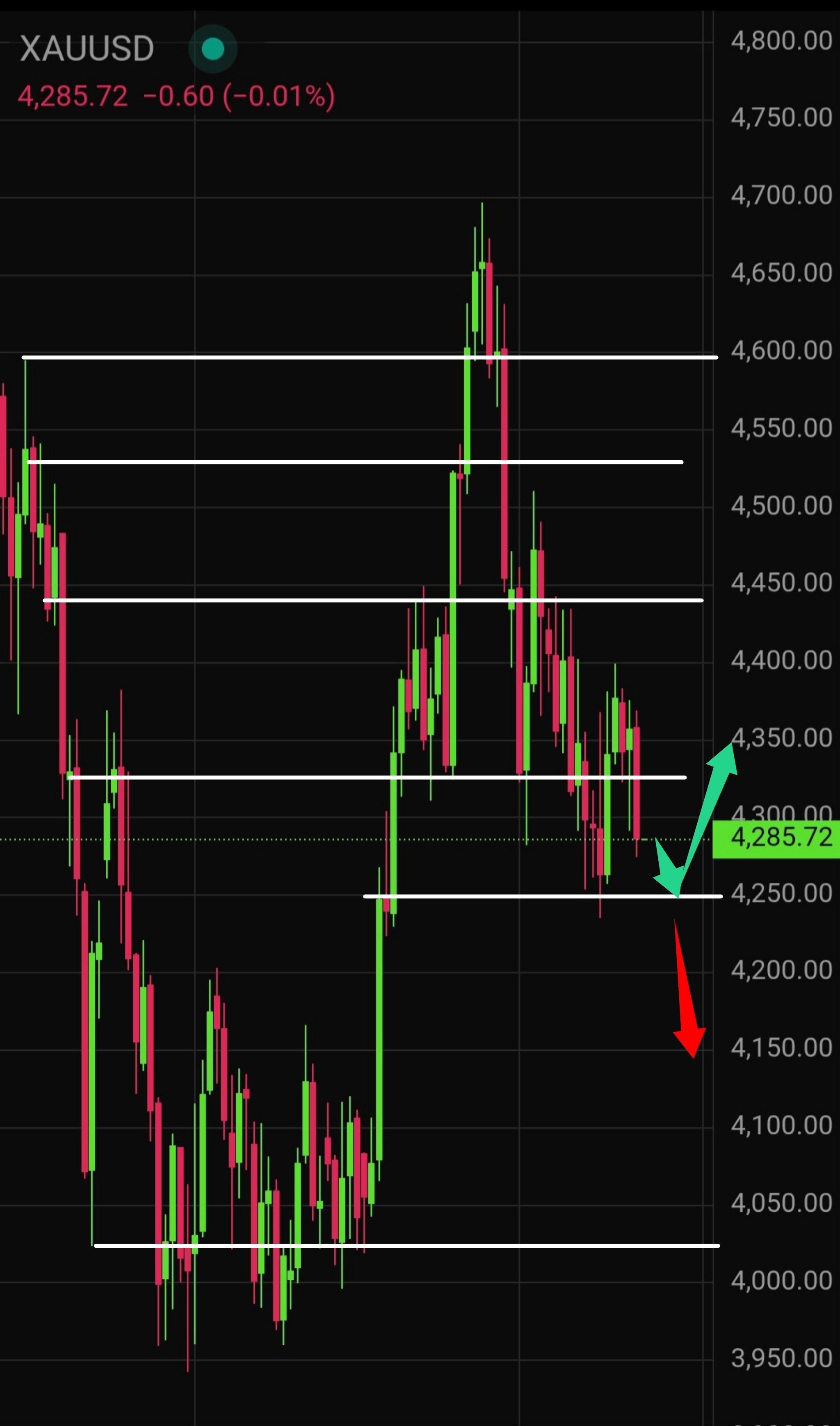 Gold (XAU/USD) Price Forecast for Tomorrow