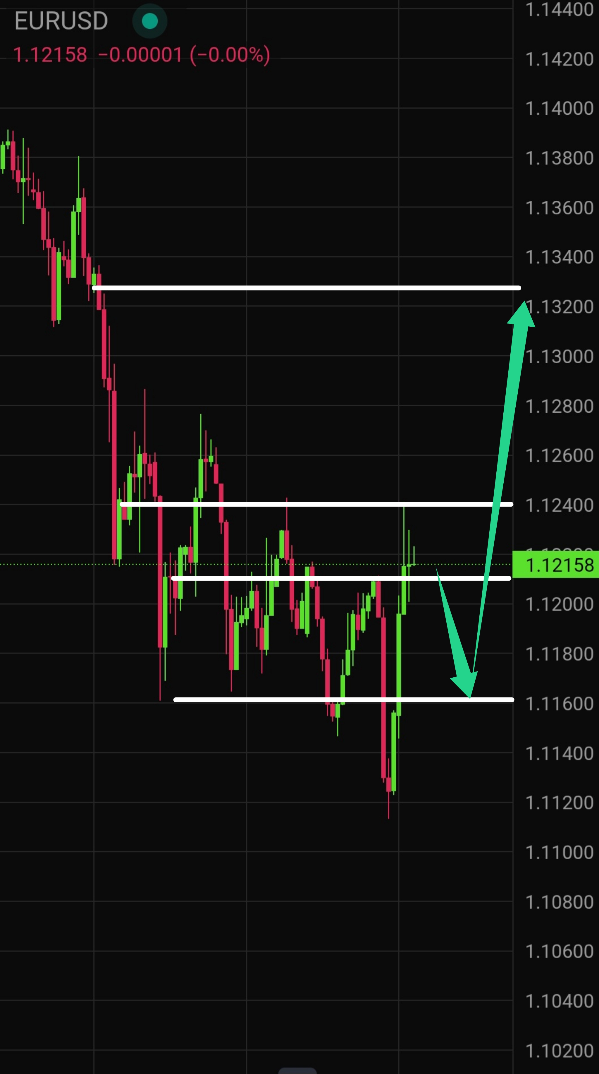 Latest EUR/USD Technical Analysis for Today &mdash; 2